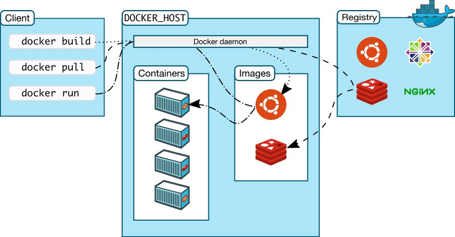 docker-architecture.png