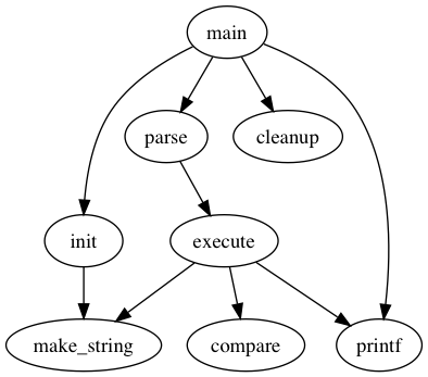 basic-graph.png