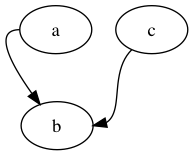 graph-node-ports.png