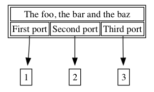 graph-ports.png