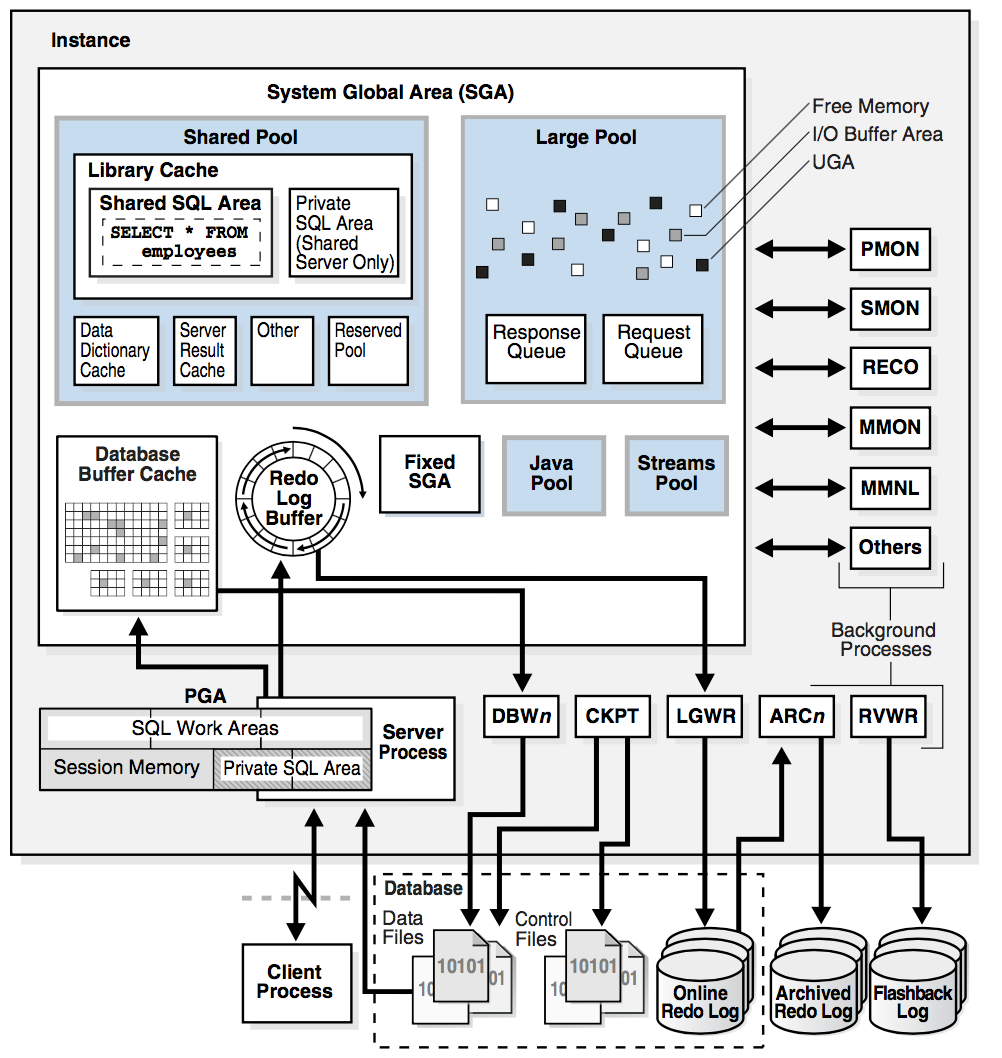 oracle-instance-and-database.png