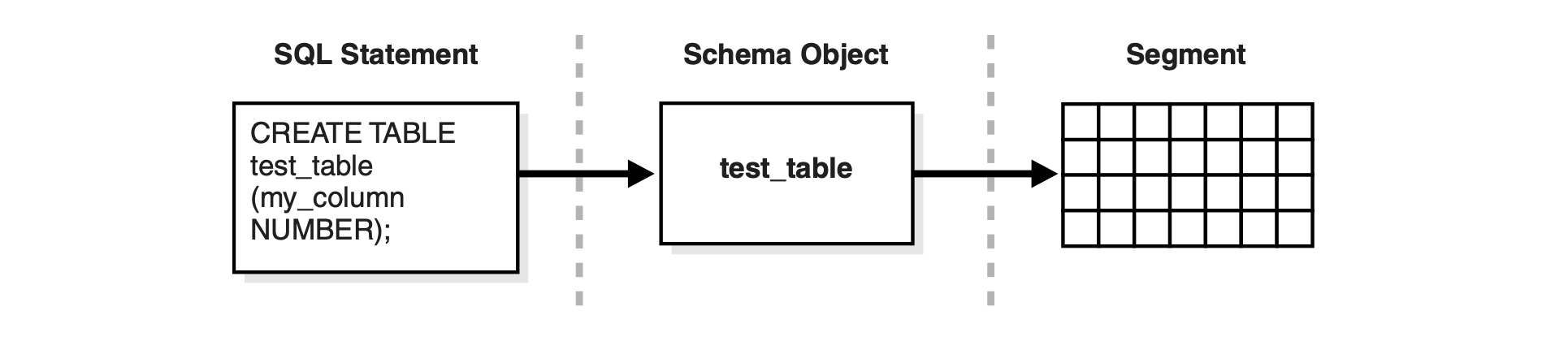 oracle-1-table-1-segment.png