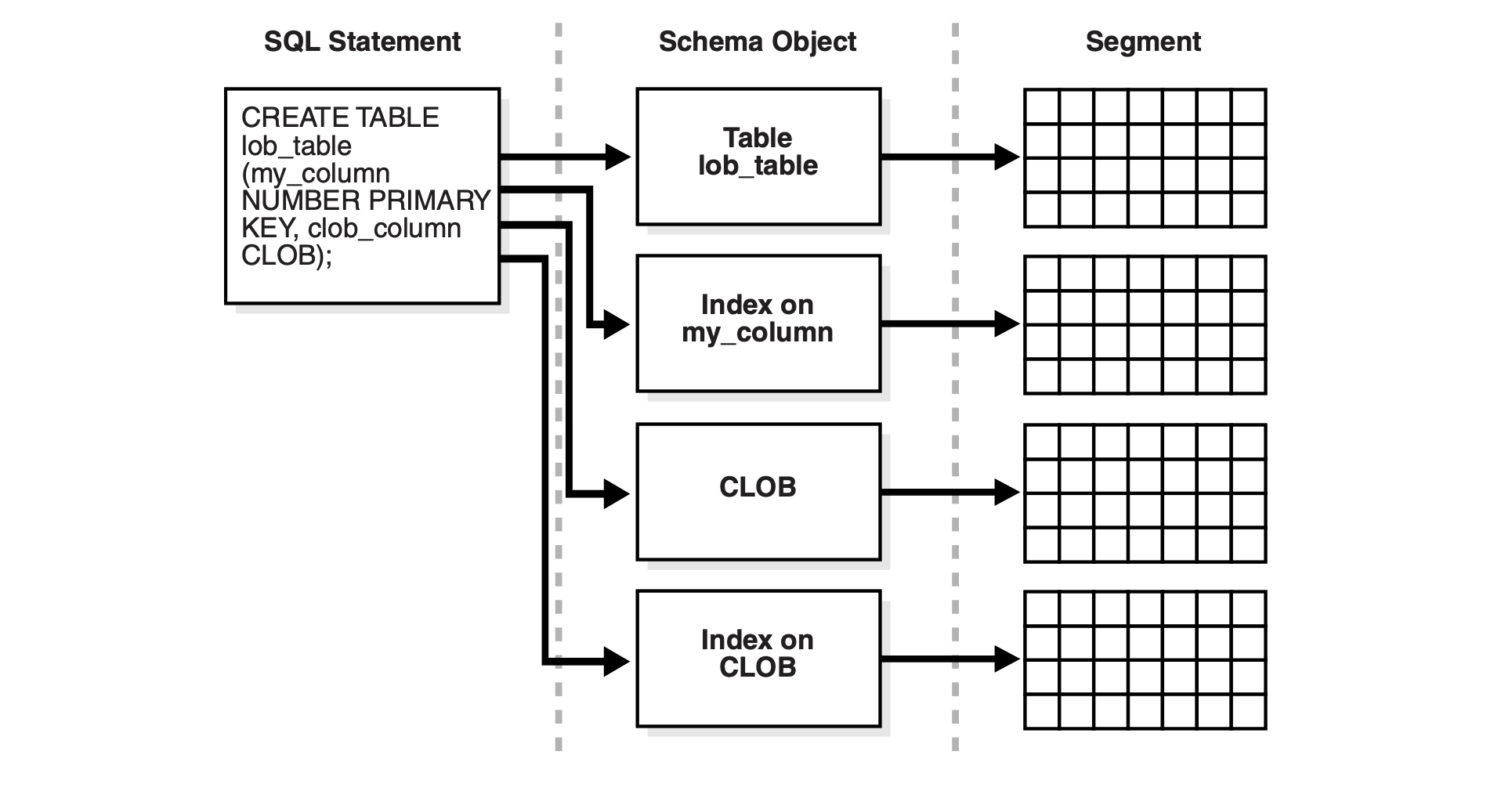 oracle-1-table-many-segments.png